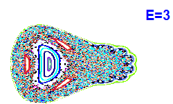 Poincar� section A=2, E=3